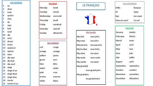French Primary Basics Word Mat in Powerpoint