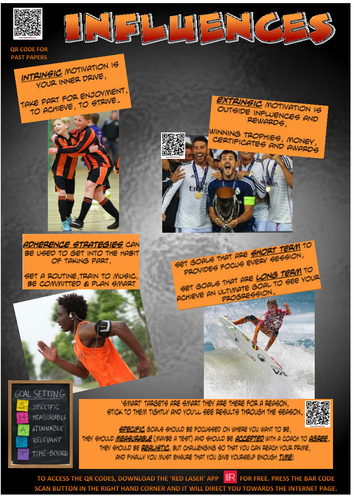 WJEC Physical Education Theory Posters: Skill, Feedback, Principles, Influences, Practice, Guidance