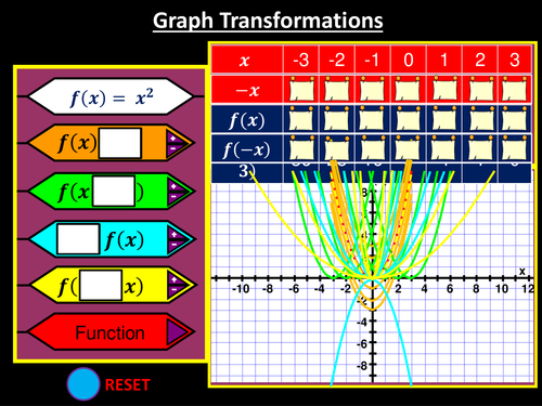 Graph Transformations | Teaching Resources