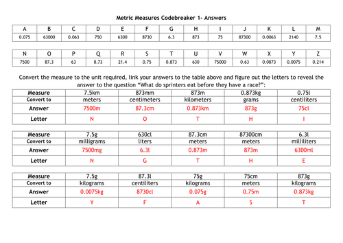Codebreaker - Metric Measures
