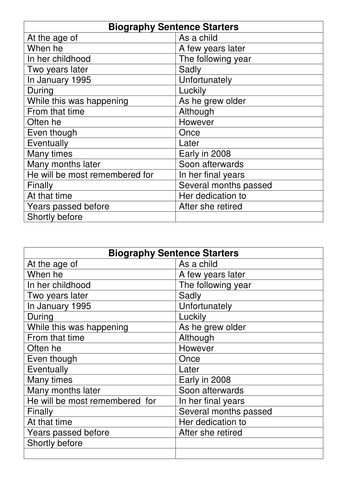 Biography - sentence starters by bears6 - Teaching Biography - sentence starters by bears6 - Teaching