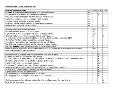 Aqa 2021 assessment materials picture