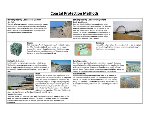 Coastal Zone Revision (AQA A)