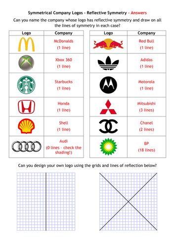 Symmetry - Company Logos - Reflective and Rotational by alutwyche