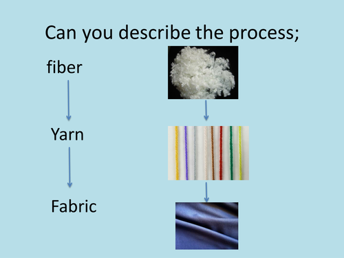 Yarn theory powerpoint