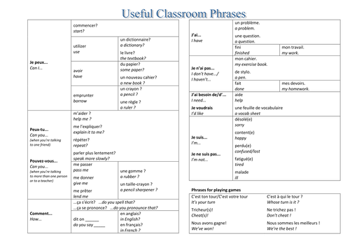 Vocab sheet - adaptable classroom phrases