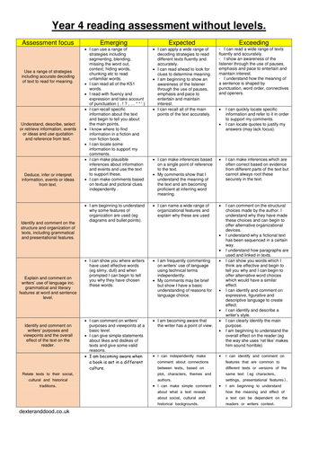 Curriculum 2014 Lower KS2 reading comprehension inference and deduction ...