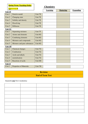 Self-Assessment Student Checklist- KS3 Chemistry