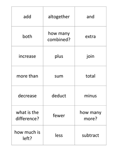 Math Vocabulary Card Sort | Teaching Resources