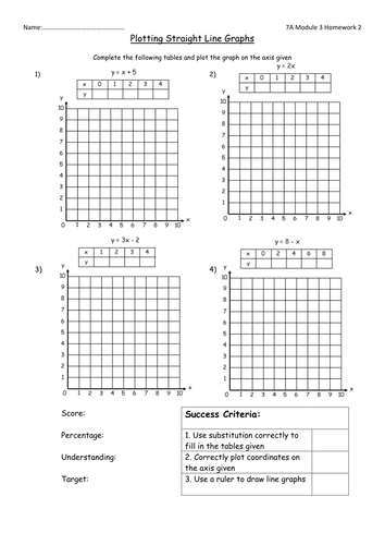 Plotting Linear Graphs Homework and Target Tasks