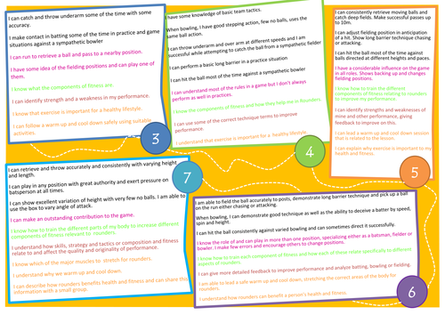Rounders pupil friendly assessment criteria | Teaching Resources