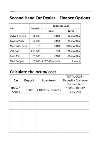 Buying My First Car Percentage Project Worksheets by fordge10