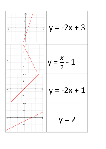 Straight Line Graphs Card Matching Activity