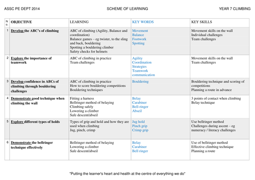 Indoor climbing scheme of work