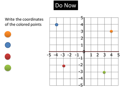 Straight Line Graphs includes card sort