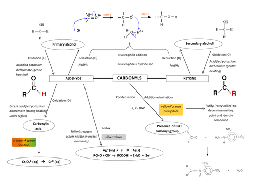 OCR Chemistry 4.1.2 Carbonyl Compounds