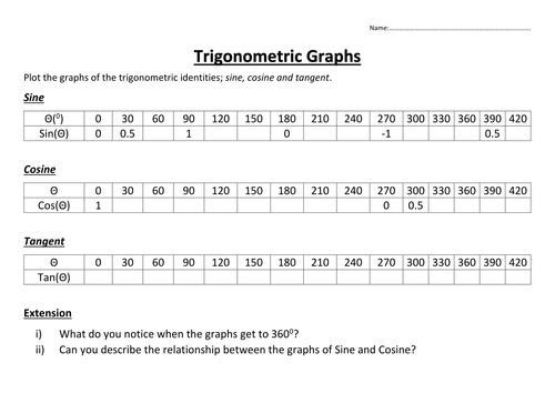 Trigonometric (Sin, Cosine & Tan) Graph (inc. drawing/sketching graphs) - Full Lesson