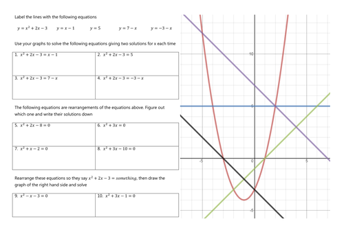 Intro to graphically solving equations