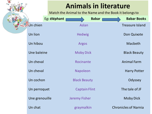 animals in literature