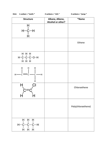 GCSE Alkane, alkene, polymer loop game (AQA C1 5.1, 5.2) by ...