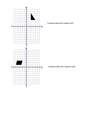 Translation of 2D shapes 1, 2 4 quadrants