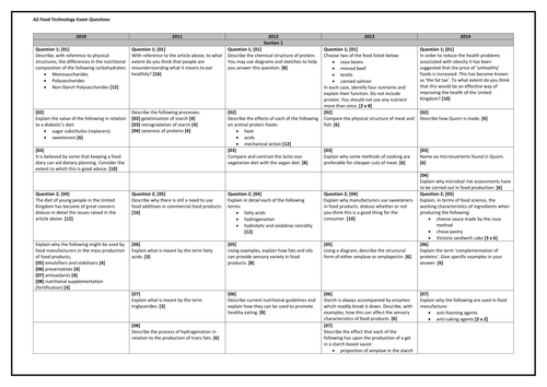 A2 Food Technology Exam Questions | Teaching Resources