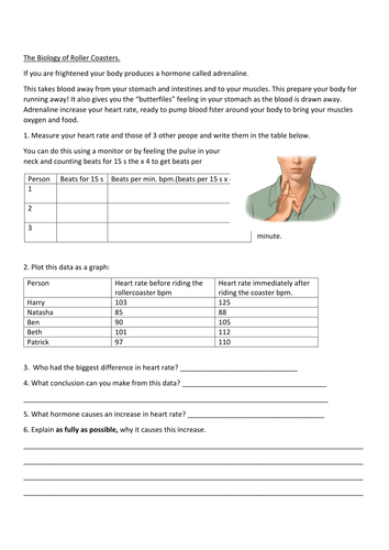 Extension work on Heart Rate for KS3/foundation KS4