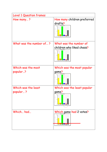3 levels of question frames for interpreting bar charts