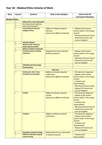 Medical Ethics Scheme of Work 0CR B603  - Catholic