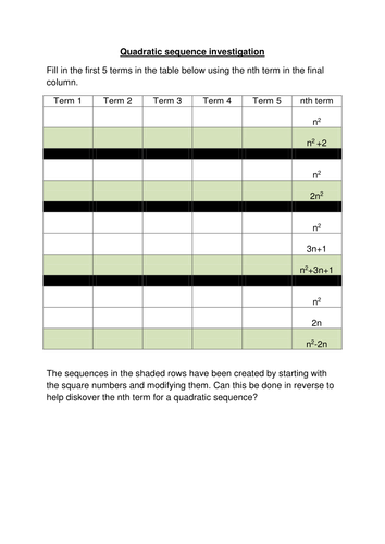 periodic table simple ppt Lesson Teaching by Ppt  Worksheet and Resources y22kw KS3  Sequences