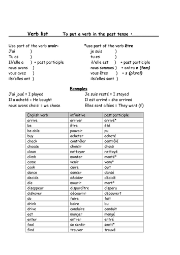 French Verbs And Past Participles Teaching Resources 