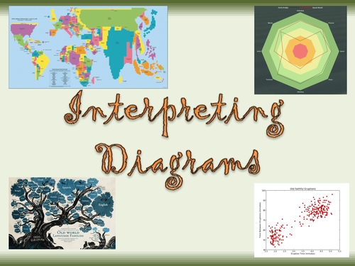 Interpreting Unusual Diagrams