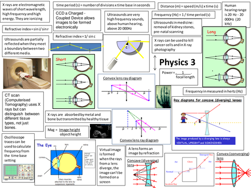 AQA learning mats magnetism, optics, forces