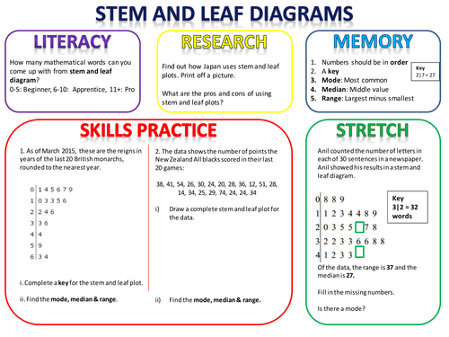 Stem and Leaf PRET homework