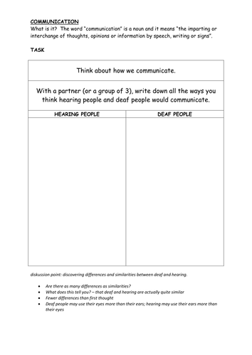 Communication between deaf and hearing discussion worksheet