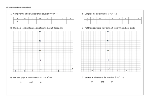 Plotting and sketching quadratic graphs