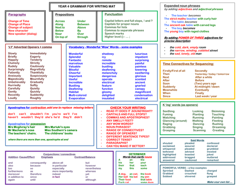 Year 4 Grammar for writing mat