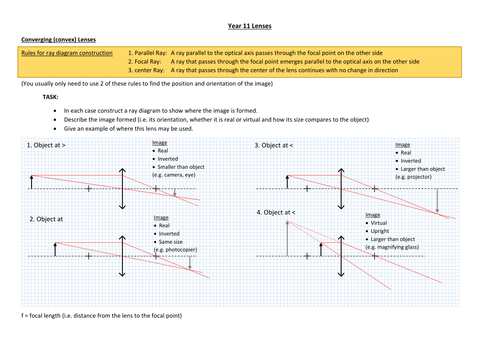 Edexcel IGCSE Physics Equations / Formulae A3 by frads - UK Teaching