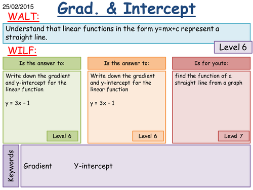 Gradients and Intercepts