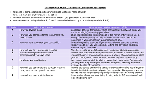 Edexcel GCSE Music Composition assessment criteria