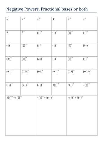 Negative Indices with fractional bases