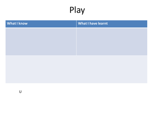 Types of play