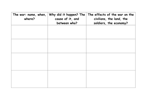 20 mins activity Causes of War year 11 GCSE