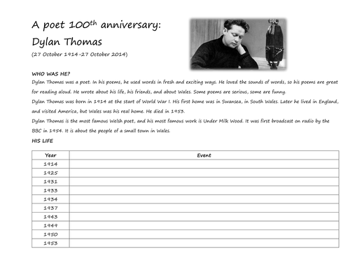 Dylan Thomas and his life.  A short biography.