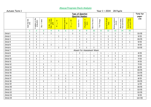 Year 1 Abacus Progress Check Analysis