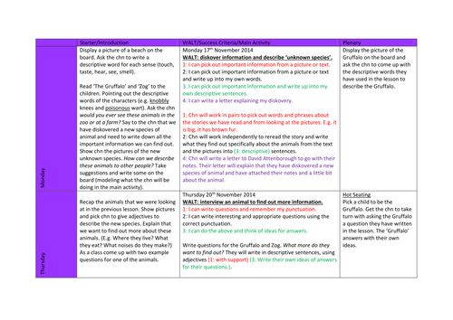 Non Chronological Report Lower KS2 (2 week plan)
