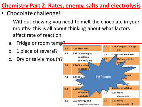 AQA Additional Chemistry Part 2 Rates, energy, salts and electrolysis