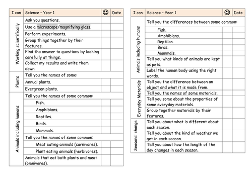 I can statements English, Math, Science. Primary New Curriculum 2014.