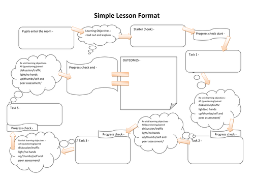 Simple lesson plan format