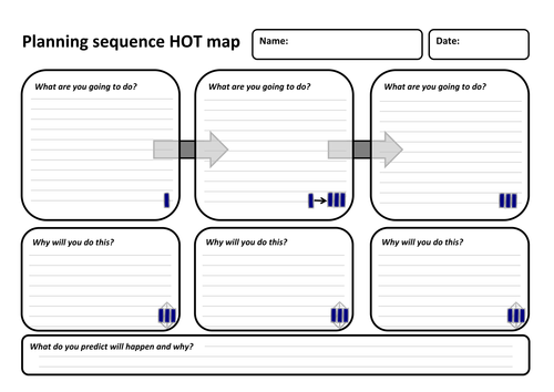 SOLO sequencing activity for practicals